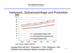 Verbrauch, Spitzennachfrage und Produktion




•  Anstieg 2010 auf 2011: Produktion + 7,8%, Verbrauch + 8%   12
•  Effizienz des nationalen Netzes schwankt um 82%
 