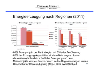 Energieerzeugung nach Regionen (2011)




•  80% Erzeugung in der Zentralregion mit 35% der Bevölkerung
•  82% der Erzeugungskapazitäten sind am Netz angeschlossen
•  die wachsende landwirtschaftliche Erzeugung und neue
  Minenprojekte werden den verbrauch in den Regionen steigen lassen
•  Reservekapazitäten sind gering (13%), 2012 zwei Blackout       13
 