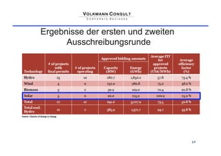 Ergebnisse der ersten und zweiten
      Ausschreibungsrunde




                                    17
 