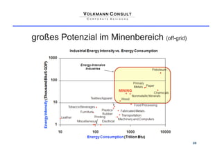 großes Potenzial im Minenbereich (off-grid)




                                              20
 