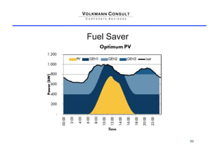 Fuel Saver




             21
 