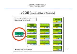 LCOE (Levelized Cost of Electricity)




                                       24
 