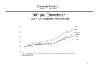 BIP pro Einwohner
(1992 = 100, angepasst an Kaufkraft)




                                       5
 
