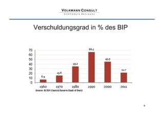Verschuldungsgrad in % des BIP




                                 6
 