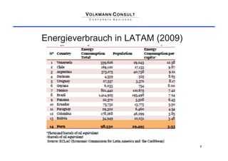 Energieverbrauch in LATAM (2009)




                                   7
 