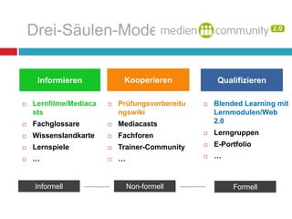 Vernetzung und Kooperation in der Branche über Schul- und Betriebsgrenzen hinweg