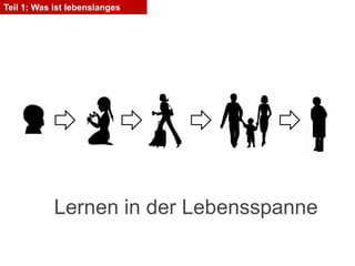 Teil 1: Was ist lebenslanges Lernen? Lernen in der Lebensspanne