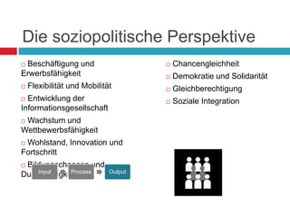 Die soziopolitische Perspektive Beschäftigung und Erwerbsfähigkeit Flexibilität und Mobilität Entwicklung der Informationsgesellschaft Wachstum und Wettbewerbsfähigkeit Wohlstand, Innovation und Fortschritt Bildungschancen und Durchlässigkeit Chancengleichheit Demokratie und Solidarität Gleichberechtigung Soziale Integration