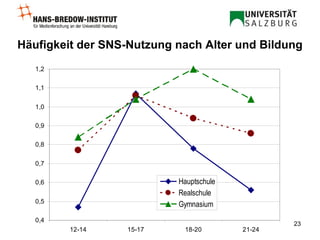 Häufigkeit der SNS-Nutzung nach Alter und Bildung 