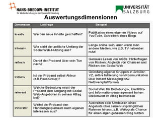 Auswertungsdimensionen 