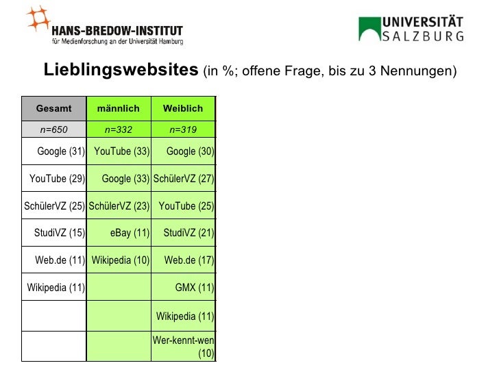 Wer kennt wen de kennenlernen google