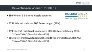 • 350 Wiener 3-5 Sterne Hotels bewertet
• 57 Hotels mit mehr als 200 Bewertungen (16%)
• 219 von 350 Hotels mit mindestens...