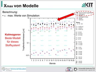 Xmax von Modelle
Berechnung:
• ɛ: max. Werte von Simulation

Kolmogorov
Beste Modell
für dieses
Stoffsystem!

 