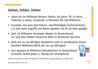 Zahlen, Zahlen, Zahlen

  Jahre bis 50 Millionen Nutzer: Radio: 38 Jahre, TV: 13 Jahre,
   Internet: 4 Jahre, Facebook: 9 Monaten für 100 Millionen
  Youtube: 100.000.000 Videos, zweithäufigste Suchmaschine;
   2,5 mal mehr Zugriffe auf News-Quellen via fb als über google
  2011: 20 Millionen facebook-Nutzer in Deutschland;
   ca. 550.000 Twitter-Accounts aktiv in deutscher Sprache
  96% der 14-29 Jährigen Deutschen sind in mindestens einem
   sozialen Netzwerk (80% der 30-49 Jährigen)
  2011 werden 10 Millionen Smartphones in Deutschland
   verkauft, damit jedes 3. Handy ein Smartphone
Quellen: Socialnomics, 2009, Erik Qualman; EITO/Telekom; webevangelisten.de; hitwise.com

@ Zebralog GmbH & Co KG | 2011                        4
 