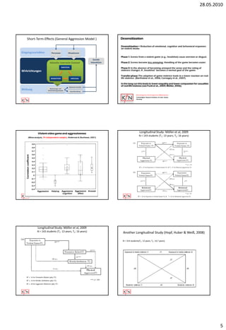 28.05.2010




Short-Term-Effects (General Aggression Model )                      Desensitization

                                                                    Desensitization = Reduction of emotional, cognitive and behavioral responses
                                                                    on violent media


                                                                    Phase 1: Scenes from a violent game (e.g., headshot) cause aversion or disgust.

                                                                    Phase 2: Scenes become less annoying. Handling of the game becomes easier.

                                                                    Phase 3: In the absence of becoming annoyed the sense and the rating of
                                                                    violence changes. A „headshot“ becomes a normal goal of the game.

                                                                    Transfer-phase: The adaption of game violence leads to a lower reaction on real-
                                                                    life violence. (Bartholow et al., 2006; Carnagey et al., 2007).

                                                                    In the long run this leads to lower empathy and lower compassion for casualties
                                                                    of real-life violence (see Funk et al., 2004; Möller, 2006).


                                                                                   Kriminologisches Forschungsinstitut Niedersachsen
                                                                                   Criminological Research Institute of Lower Saxony
                                                                                   Germany




         Violent video game and aggressiveness                                         Longitudinal Study: Möller et al, 2009
                                                                                       N = 143 students (T1: 13 years, T2: 16 years)
(Meta-analysis, 54 independent samples, Anderson & Bushman, 2001)




         Longitudinal Study: Möller et al, 2009
        N = 143 students (T1: 13 years, T2: 16 years)                Another Longitudinal Study (Hopf, Huber & Weiß, 2008)

                                                                     N = 314 students(T1: 12 years, T2: 14,7 years)




                                                                                                                                                       5
 