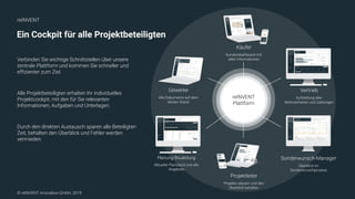 © reINVENT innovation GmbH, 2019
Ein Cockpit für alle Projektbeteiligten
reINVENT
Gewerke
Alle Dokumente auf dem
letzten Stand
Planung/Bauleitung
Aktueller Planstand und alle
Angebote
Projektleiter
Projekte steuern und den
Überblick behalten
Sonderwunsch-Manager
Überblick im
Sonderwunschprozess
Vertrieb
Aufstellung aller
Wohneinheiten und Zahlungen
Käufer
Kundendashboard mit
allen Informationen
reINVENT
Plattform
Verbinden Sie wichtige Schnittstellen über unsere
zentrale Plattform und kommen Sie schneller und
effizienter zum Ziel.
Alle Projektbeteiligten erhalten Ihr individuelles
Projektcockpit, mit den für Sie relevanten
Informationen, Aufgaben und Unterlagen.
Durch den direkten Austausch sparen alle Beteiligten
Zeit, behalten den Überblick und Fehler werden
vermieden.
 