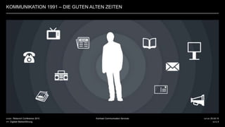 DATUM 20.04.15
SEITE 4
Kontrast Communication ServicesKUNDE Relaunch Conference 2015
PPT Digitale Markenführung
KOMMUNIKATION 1991 – DIE GUTEN ALTEN ZEITEN
 