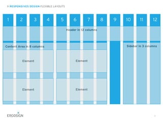 RESPONSIVES DESIGN FLEXIBLE LAYOUTS
11
1 2 3 4 5 6 7 8 9 10 11 12
Header in 12 columns
Content Area in 8 columns Sidebar in 3 columns
Element
Element
Element
Element
 