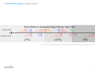 RESPONSIVES DESIGN FLEXIBLE LAYOUTS
12
http://www.metaltoad.com/blog/simple-device-diagram-responsive-design-planning
 