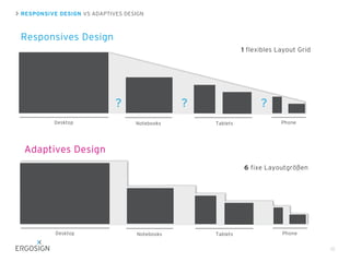 Desktop PhoneNotebooks Tablets
RESPONSIVE DESIGN VS ADAPTIVES DESIGN
15
Responsives Design
Adaptives Design
6 fixe Layoutgrößen
Desktop PhoneNotebooks Tablets
1 flexibles Layout Grid
?? ?
 