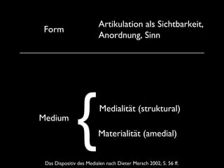 Medium
Medialität (struktural)
Materialität (amedial){
Form
„Mediatisierung“
(Ereignis)
Das Dispositiv des Medialen nach Dieter Mersch 2002, S. 56 ff.
Artikulation als Sichtbarkeit,
Anordnung, Sinn
 