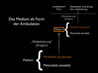 Das Medium als Form
der Artikulation
 
