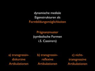 a) transgressiv-
diskursive
Artikulationen
dynamische mediale
Eigenstrukturen als
Formbildungsmöglichkeiten
Prägnanzmuster
(symbolische Formen
i.S. Cassirers)
b) transgressiv-
reflexive
Artikulationen
c) nicht-
transgressive
Artikulationen
 