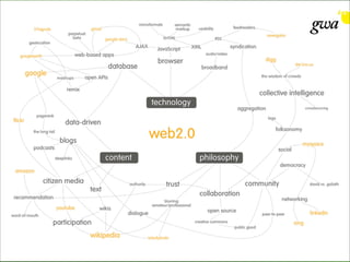 Web 2.0 Basics