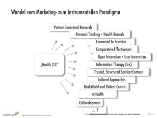 Seite 14Intelligente Systeme im Gesundheitswesen, 20. Juni 2013 im Kunsthaus Zürich, eHealth Consulting GmbH
... !
Wandel vom Marketing- zum Instrumentellen Paradigma
„Health 2.0“
Patient Generated Research
Connected To Provider
Comparative Effectiveness
Tailored Approaches
Trusted, Structured Service+Content
Information Therapy (Irx)
Personal Tracking + Health Records
Open Innovation + User Innovation
Real-World and Patient Centric
CoDevelopment
mHealth
 