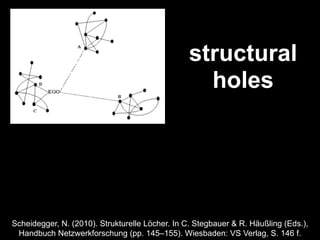 structural
holes
Scheidegger, N. (2010). Strukturelle Löcher. In C. Stegbauer & R. Häußling (Eds.),
Handbuch Netzwerkforsc...