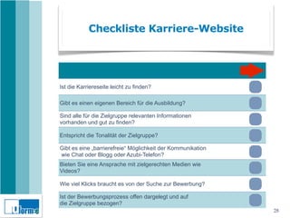 Checkliste Karriere-Website




Ist die Karriereseite leicht zu finden?

Gibt es einen eigenen Bereich für die Ausbildung?

Sind alle für die Zielgruppe relevanten Informationen
vorhanden und gut zu finden?

Entspricht die Tonalität der Zielgruppe?

Gibt es eine „barrierefreie“ Möglichkeit der Kommunikation
wie Chat oder Blogg oder Azubi-Telefon?
Bieten Sie eine Ansprache mit zielgerechten Medien wie
Videos?

Wie viel Klicks braucht es von der Suche zur Bewerbung?

Ist der Bewerbungsprozess offen dargelegt und auf
die Zielgruppe bezogen?
                                                             28
 