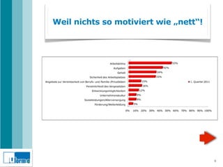 Weil nichts so motiviert wie „nett“!




                                       9
 