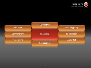 Vortrag Conversion Optimierung #semseo 2011 public