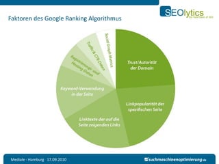 Faktoren des Google Ranking Algorithmus




Mediale - Hamburg 17.09.2010
 