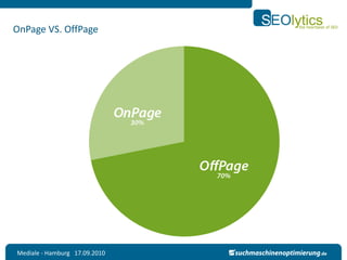 OnPage VS. OffPage




Mediale - Hamburg 17.09.2010
 