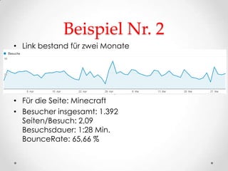 Beispiel Nr. 2
• Link bestand für zwei Monate




• Für die Seite: Minecraft
• Besucher insgesamt: 1.392
  Seiten/Besuch: 2,09
  Besuchsdauer: 1:28 Min.
  BounceRate: 65,66 %
 