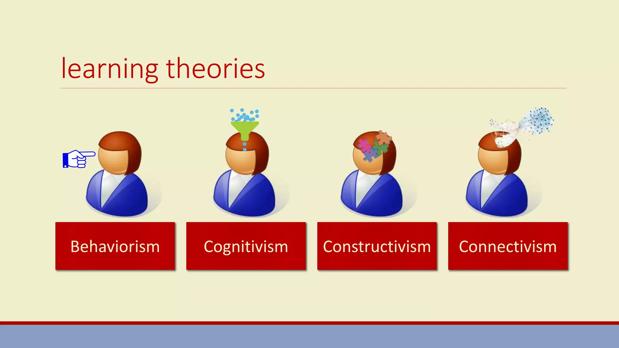 learning theories
ConnectivismBehaviorism Cognitivism Constructivism
 