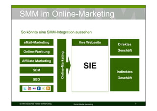 Prof. Dr. Michael Bernecker - Social Media Marketing (SMM) in der Weiterbildung