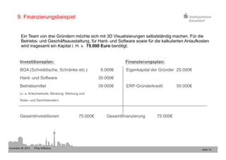 Ein Team von drei Gründern möchte sich mit 3D Visualisierungen selbstständig machen. Für die 
Betriebs- und Geschäftsausstattung, für Hard- und Software sowie für die kalkulierten Anlaufkosten 
wird insgesamt ein Kapital i. H. v. 75.000 Euro benötigt. 
november 28, 2014 Philip Wittkamp 
Seite 14 
9. Finanzierungsbeispiel 
Investitionsplan: Finanzierungsplan: 
BGA (Schreibtische, Schränke etc.) 6.000€ Eigenkapital der Gründer 25.000€ 
Hard- und Software 30.000€ 
Betriebsmittel 39.000€ ERP-Gründerkredit 50.000€ 
(u. a. Anlaufverluste, Beratung, Werbung und 
Notar- und Gerichtskosten) 
Gesamtinvestitionen 75.000€ Gesamtfinanzierung 75.000€ 
 