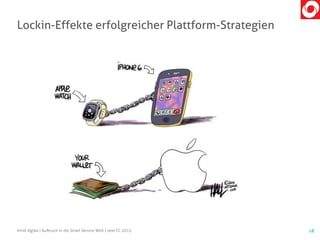 Lockin-Effekte erfolgreicher Plattform-Strategien
mind digital | Aufbruch in die Smart Service Welt | next CC 2015 18
 