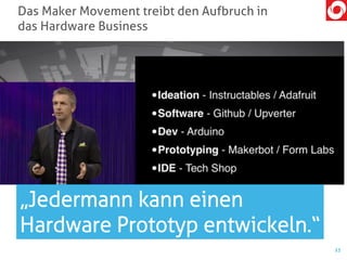 Das Maker Movement treibt den Aufbruch in
das Hardware Business
23
„Jedermann kann einen
Hardware Prototyp entwickeln.“
 