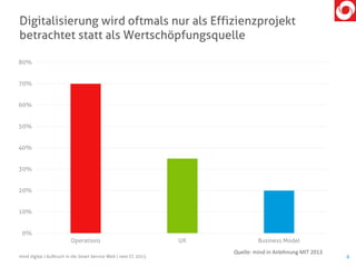 Digitalisierung wird oftmals nur als Effizienzprojekt
betrachtet statt als Wertschöpfungsquelle
6mind digital | Aufbruch in die Smart Service Welt | next CC 2015
Quelle: mind in Anlehnung MIT 2013
0%
10%
20%
30%
40%
50%
60%
70%
80%
Operations UX Business Model
 