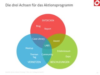 56
Die drei Achsen für das Aktionsprogramm
Smarter Service Award | Konzept | Vers. 0.1| streng vertraulich
ENTDECKEN
BESCHLEUNIGENVERNETZEN
Award
Blog
Report
Meetup
Community
Case Library
Erlebnisraum
Themen
Tag
LABS
Expo
 