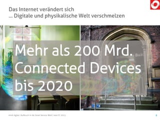 Das Internet verändert sich
… Digitale und physikalische Welt verschmelzen
8mind digital | Aufbruch in die Smart Service Welt | next CC 2015
Mehr als 200 Mrd.
Connected Devices
bis 2020
 