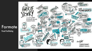 Formate
Visual Facilitating
 