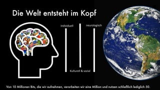 Die Welt entsteht im Kopf
neurologisch
Kulturell & sozial
individuell
Von 10 Millionen Bits, die wir aufnehmen, verarbeiten wir eine Million und nutzen schließlich lediglich 50.
 