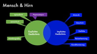 Mensch & Hirn
Explizites
Gedächtnis
Implizites
Gedächtnis
semantisch
episodisch Motorik
Geschick
Gefühle
Reizerkennung
Konditionierung
Autobiografie
Hypocampus
 