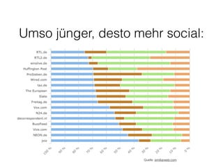 Umso jünger, desto mehr social: 
Quelle: similiarweb.com 
 
