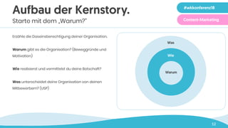12
Aufbau der Kernstory.
Starte mit dem „Warum?“
Erzähle die Daseinsberechtigung deiner Organisation.
Warum gibt es die Organisation? (Beweggründe und
Motivation)
Wie realisierst und vermittelst du deine Botschaft?
Was unterscheidet deine Organisation von deinen
Mitbewerbern? (USP)
#wkkonferenz18
Content-Marketing
Was
Warum
Wie
 