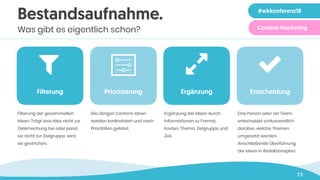 15
Bestandsaufnahme.
Was gibt es eigentlich schon?
Ergänzung EntscheidungFilterung Priorisierung
Filterung der gesammelten
Ideen. Trägt eine Idee nicht zur
Zielerreichung bei oder passt
sie nicht zur Zielgruppe, wird
sie gestrichen.
Die übrigen Content-Ideen
werden konkretisiert und nach
Prioritäten gelistet.
Ergänzung der Ideen durch
Informationen zu Format,
Kosten, Thema, Zielgruppe und
Ziel.
Eine Person oder ein Team
entscheidet schlussendlich
darüber, welche Themen
umgesetzt werden.
Anschließende Überführung
der Ideen in Redaktionsplan.
# $%
#wkkonferenz18
Content-Marketing
 